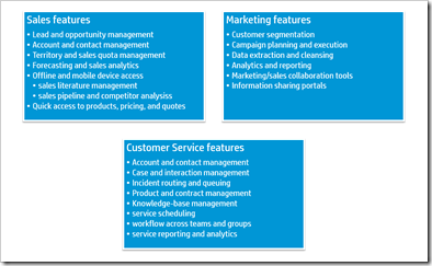 MS CRM functionality 2011